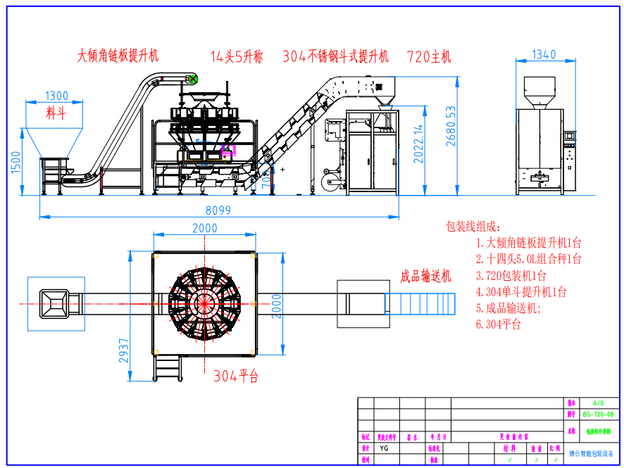 Advantages of BS-720G Quantitative Packaging Machine (1)